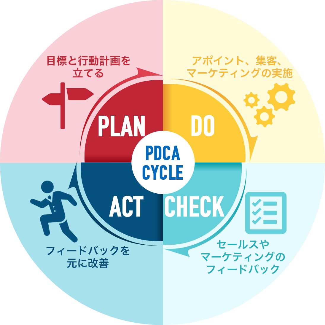 pdcaサイクルイメージ
